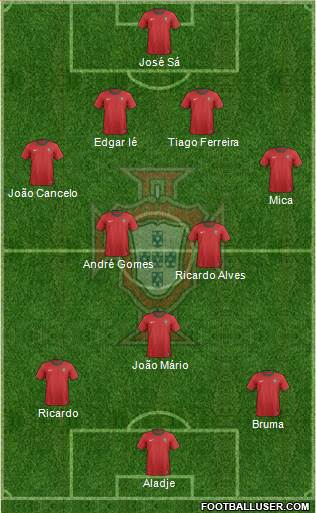 Portugal Formation 2013