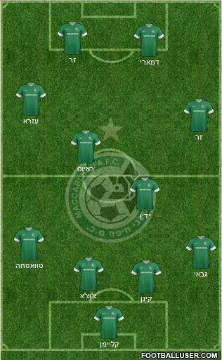 Maccabi Haifa Formation 2013