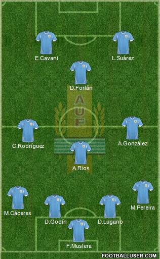 Uruguay Formation 2013