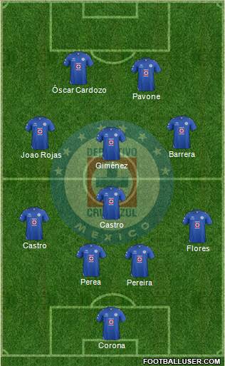 Club Deportivo Cruz Azul Formation 2013