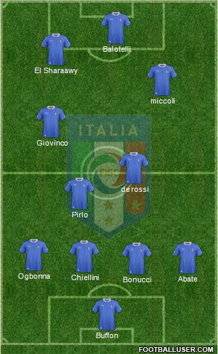 Italy Formation 2013