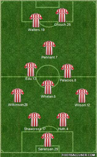 Stoke City Formation 2013