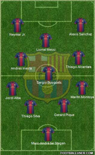 F.C. Barcelona B Formation 2013