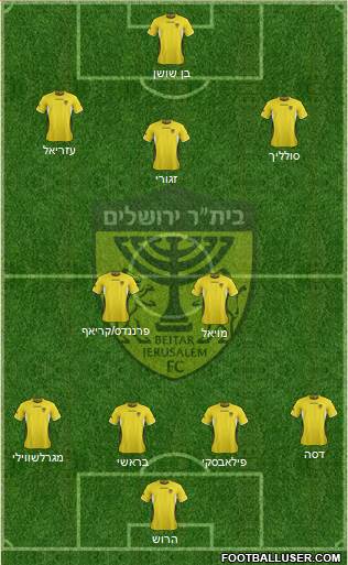 Beitar Jerusalem Formation 2013