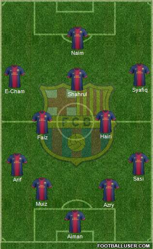 F.C. Barcelona B Formation 2013