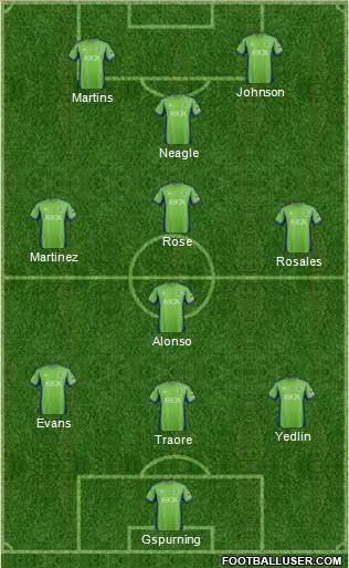 Seattle Sounders FC Formation 2013