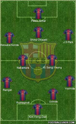 F.C. Barcelona B Formation 2013