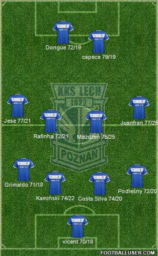 Lech Poznan Formation 2013