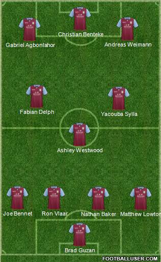 Aston Villa Formation 2013