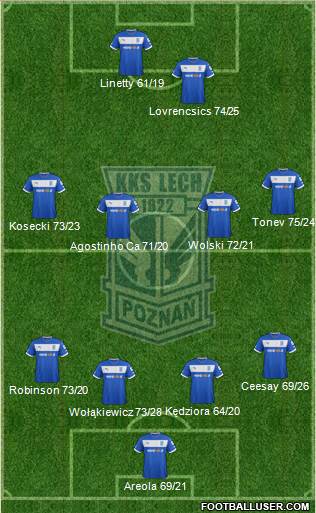 Lech Poznan Formation 2013