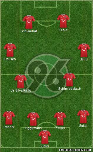 Hannover 96 Formation 2013