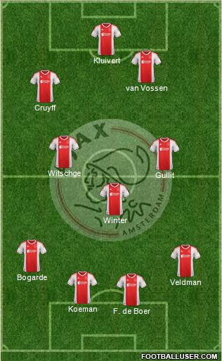 AFC Ajax Formation 2013