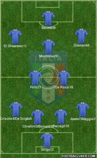 Italy Formation 2013