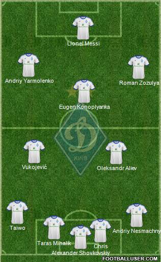 Dinamo Kiev Formation 2013