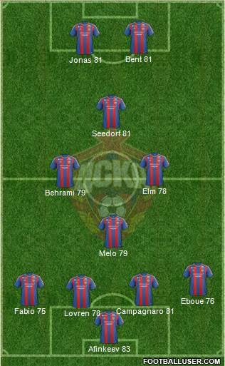 CSKA Moscow Formation 2013