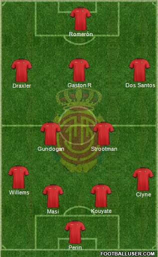 R.C.D. Mallorca S.A.D. Formation 2013