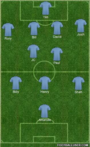 Aston Villa Formation 2013