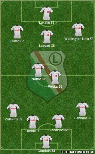 Legia Warszawa Formation 2013