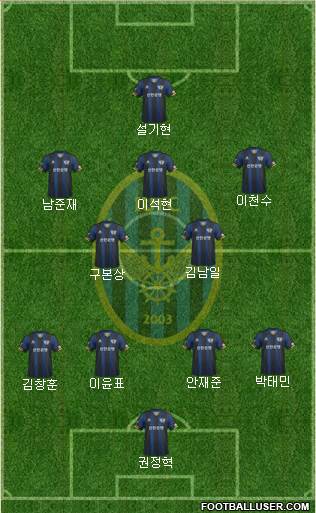 Incheon United Formation 2013