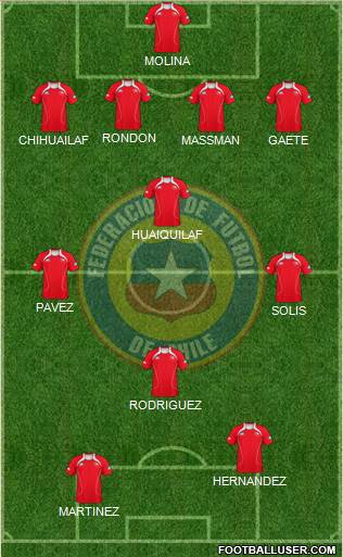 Chile Formation 2013