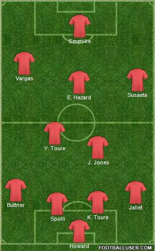 Nottingham Forest Formation 2013