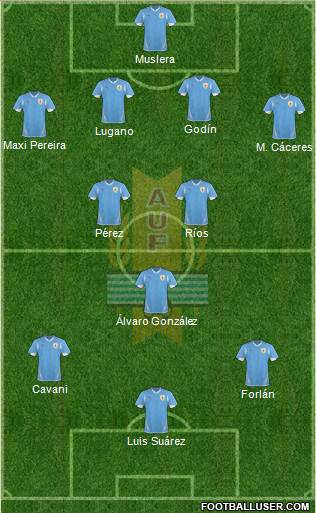 Uruguay Formation 2013