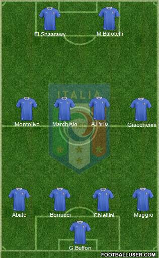 Italy Formation 2013