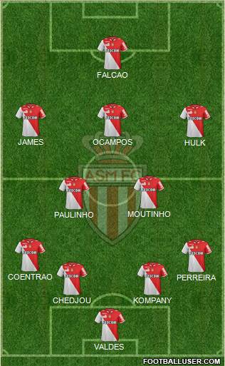 AS Monaco FC Formation 2013