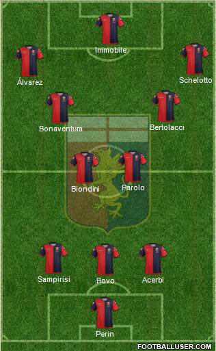 Genoa Formation 2013