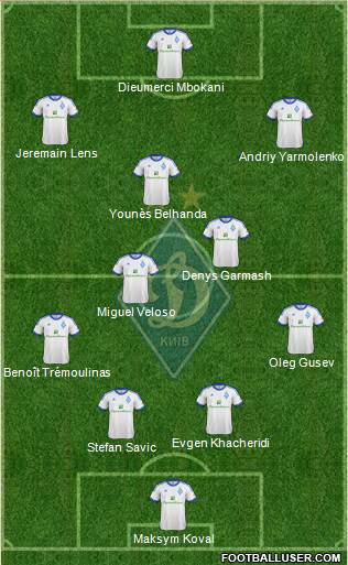 Dinamo Kiev Formation 2013