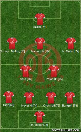 1.FSV Mainz 05 Formation 2013