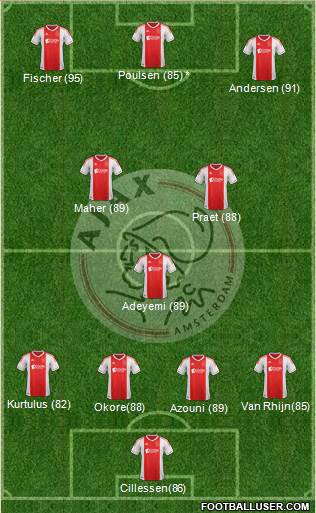 AFC Ajax Formation 2013