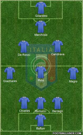 Italy Formation 2013