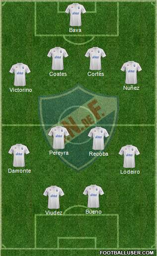 Club Nacional de Football Formation 2013