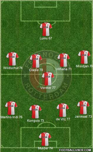 Feyenoord Formation 2013