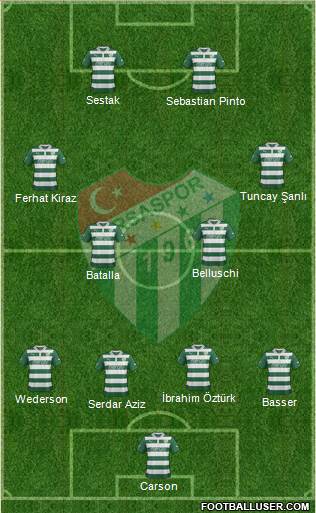 Bursaspor Formation 2013