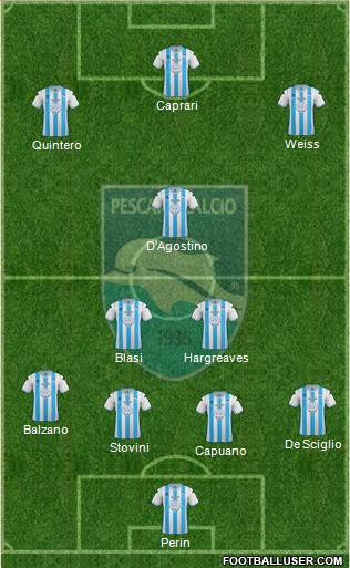 Pescara Formation 2013