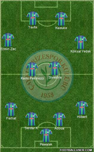 Çaykur Rizespor Formation 2013