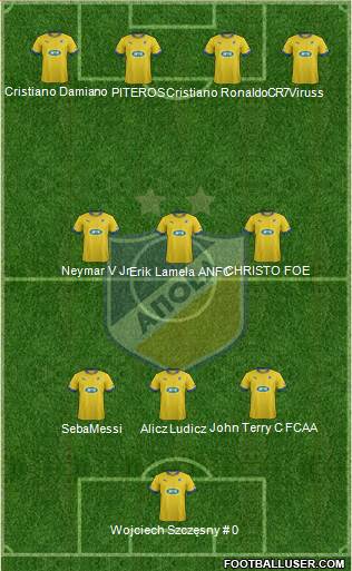 APOEL Nicosia Formation 2013