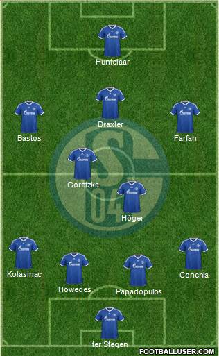 FC Schalke 04 Formation 2013