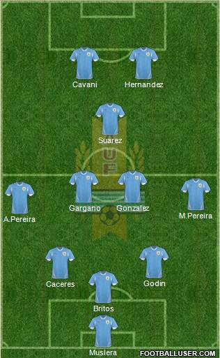 Uruguay Formation 2013