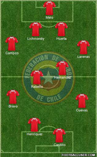 Chile Formation 2013