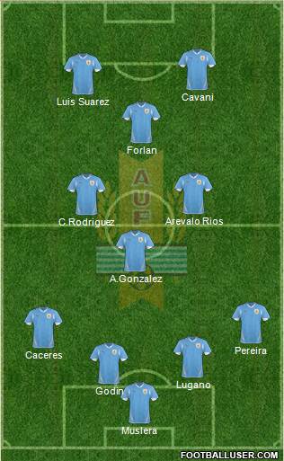 Uruguay Formation 2013