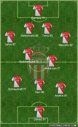 AS Monaco FC Formation 2013