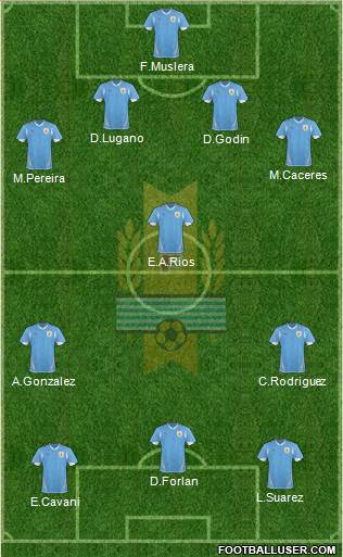 Uruguay Formation 2013