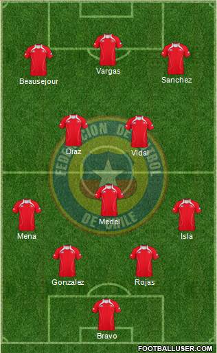 Chile Formation 2013