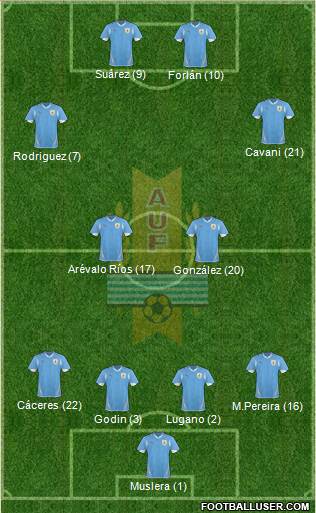 Uruguay Formation 2013