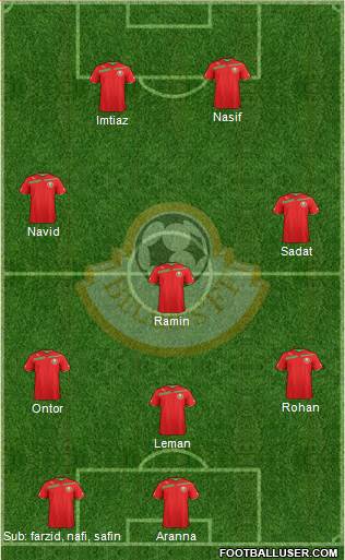 Belarus Formation 2013