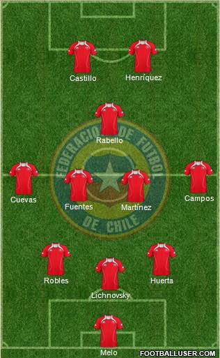 Chile Formation 2013