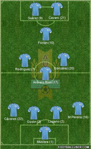 Uruguay Formation 2013